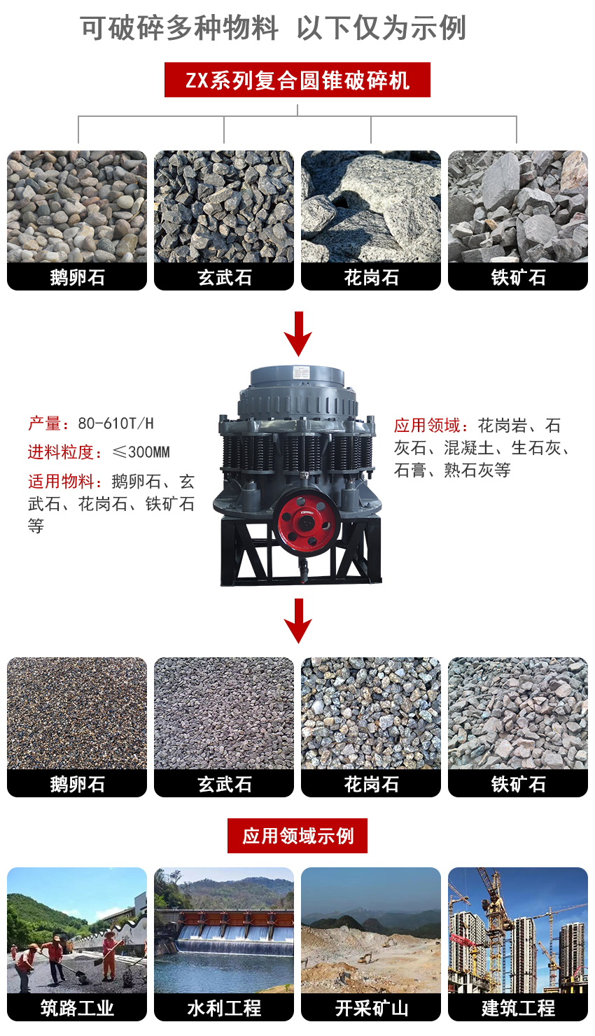 復(fù)合圓錐破適用范圍